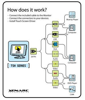 Infographic - Xenarc 700/702 Series 7